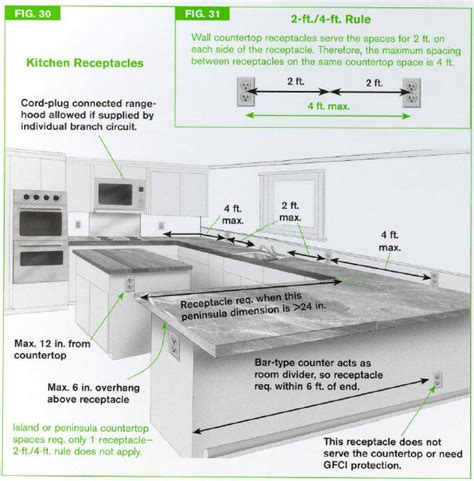 electrical box heights|countertop outlet height chart.